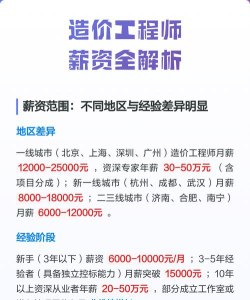 造价安装工资怎么样