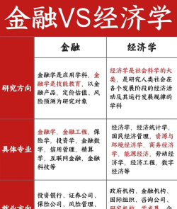 经济与金融怎么样啊