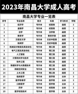 南昌大学文科专业怎么样