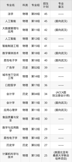 江汉大学全国各省招生计划