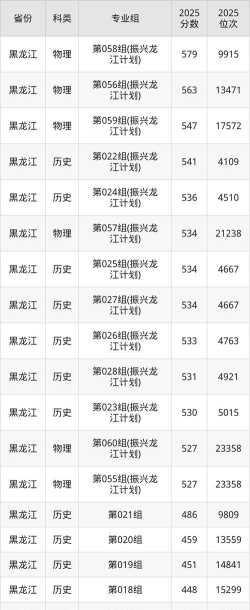 牡丹江师范学院全国各省招生计划