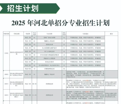 保定电力职业技术学院全国各省招生计划