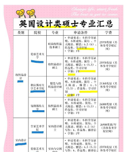 英国大学设计专业怎么样