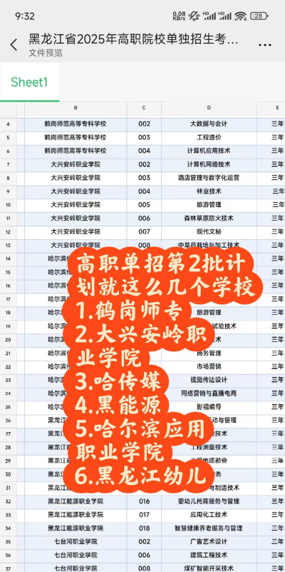 鹤岗师范高等专科学校全国各省招生计划