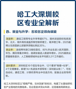 哈工大深圳专业怎么样啊