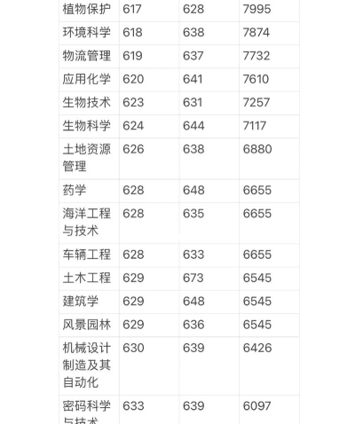海南大学近年在河南录取分数线概览（包括2022