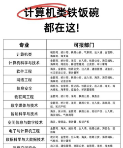 高一计算机专业怎么样