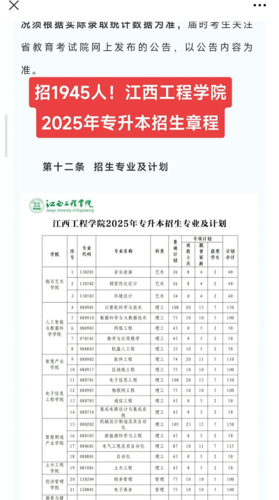 江西工程职业学院全国各省招生计划