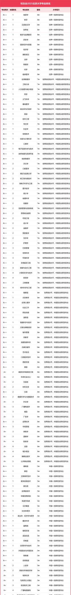 北京大学奥数专业怎么样