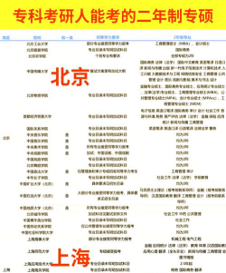 全日制专硕专业怎么样选