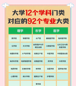 专业类怎么样