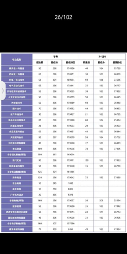 阳江职业技术学院全国各省招生计划
