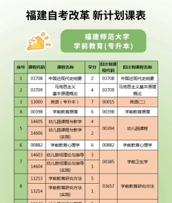 幼教专业怎么样