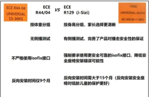 ece专业怎么样