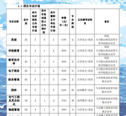 阜阳师范大学全国各省招生计划