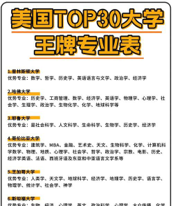 名校专业怎么样