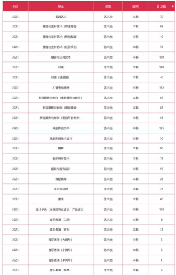 浙江传媒学院全国各省招生计划