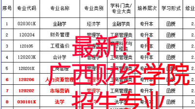 广西财经学院全国各省招生计划