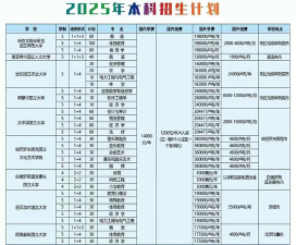 黑河学院全国各省招生计划