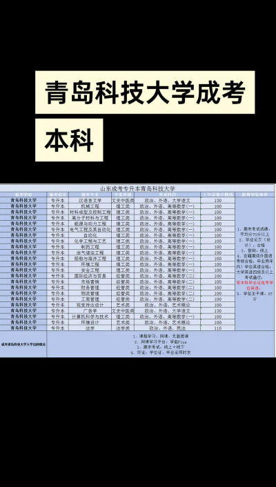 青岛科技大专科怎么样