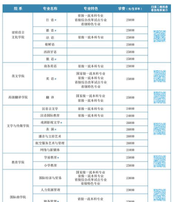 西安翻译学院全国各省招生计划