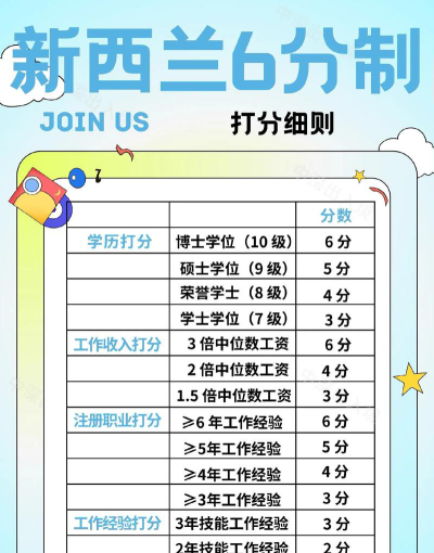 新西兰分支专业怎么样