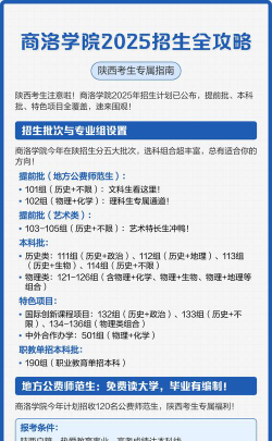 商洛学院全国各省招生计划