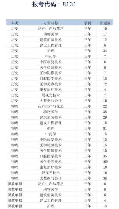 西安海棠职业学院全国各省招生计划