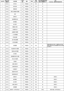 海南职业技术学院全国各省招生计划