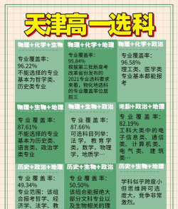 高考怎么样选3加3