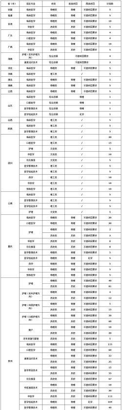 遵义医药高等专科学校全国各省招生计划