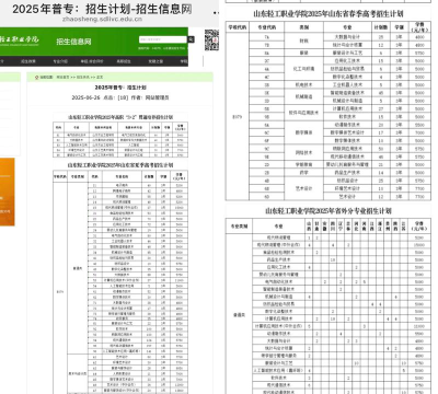 山东轻工职业学院全国各省招生计划