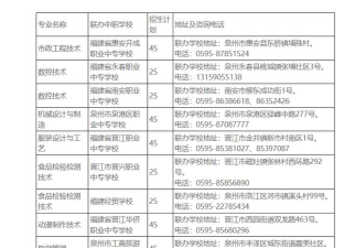 黎明职业大学全国各省招生计划