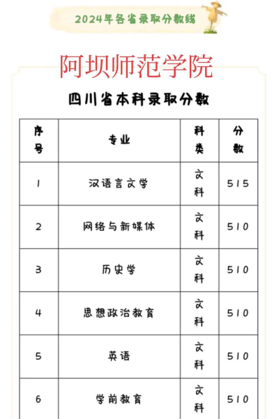 阿坝师范专业怎么样