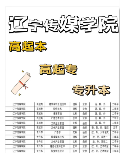辽宁传媒大学专科怎么样