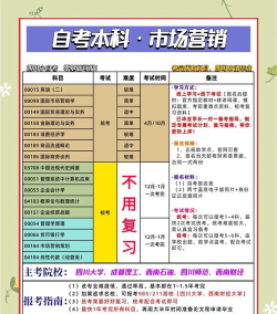 考营销专业怎么样