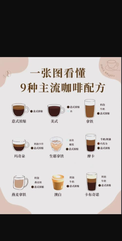 咖啡专业怎么样啊