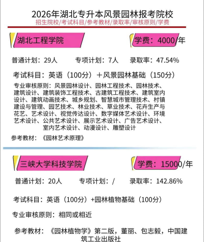 湖北风景园林专业怎么样