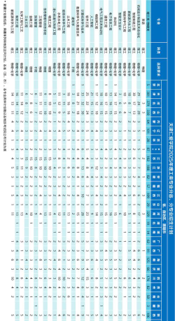天津仁爱学院全国各省招生计划