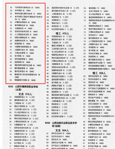 晋中职业技术学院全国各省招生计划