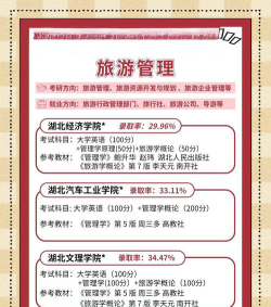 导游专业考研怎么样