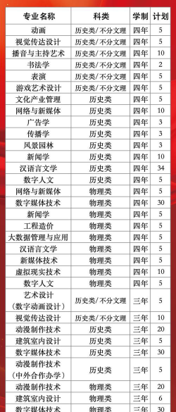辽宁传媒学院全国各省招生计划