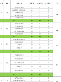 浙江工业职业技术学院全国各省招生计划