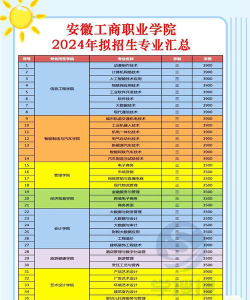 安徽工商职业学院全国各省招生计划