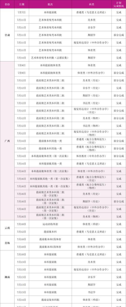 广西师范大学2024年在贵州各专业录取分数线