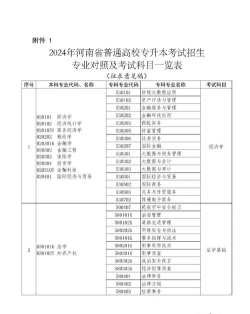 河南单列专业怎么样