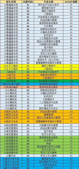 武夷山职业学院全国各省招生计划