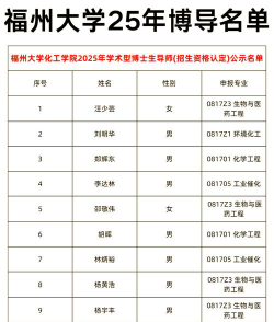 福州大学化学系怎么样