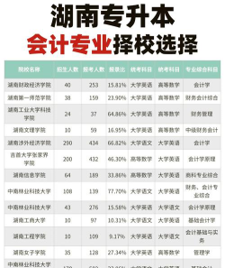 上财会专业怎么样