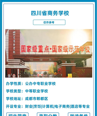四川省商务学院怎么样